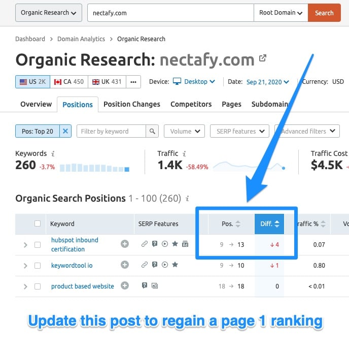organic research semrush