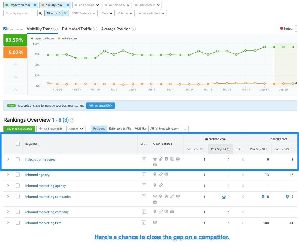 SEMRush Position Tracking - Idea 2