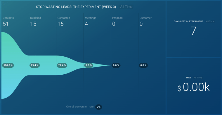 Experiment - Week 3 Databoard