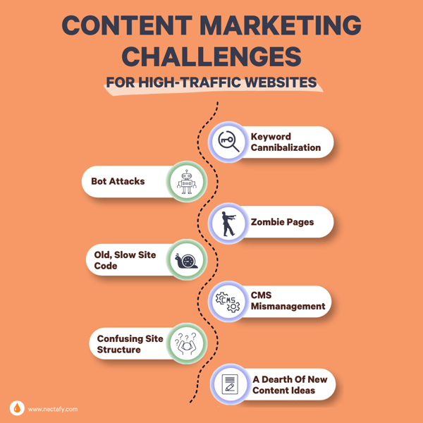 7 Content Marketing Challenges For High-traffic Websites