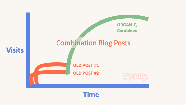 combination blog post type 7