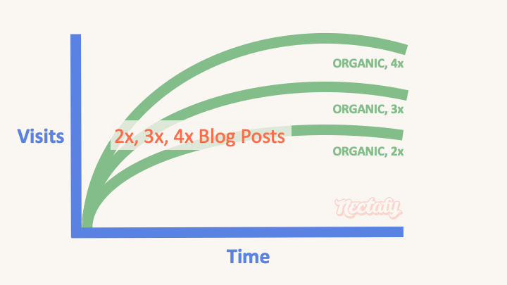 long form blog post type 9