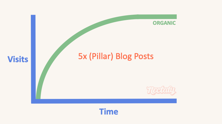 pillar blog post type 8