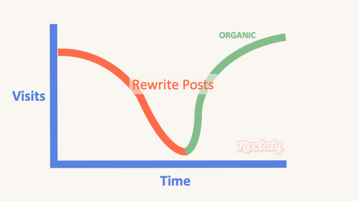 rewrite blog post type 11