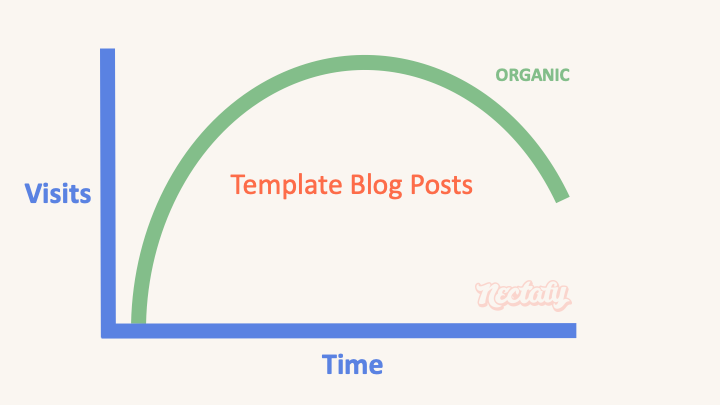 template blog post type 6