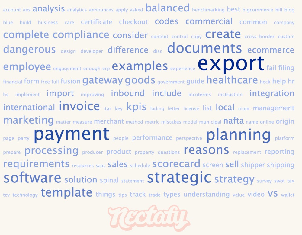 Most frequently used words