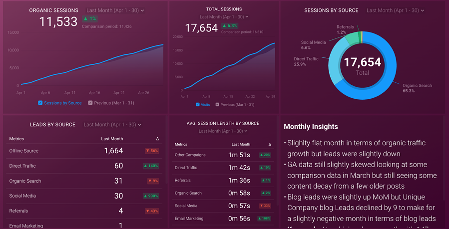 B2B content marketing strategy - Establish your key performance indicators (KPIs)