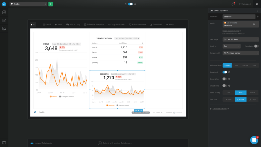 Blog Analytics - Creating Databox dashboard