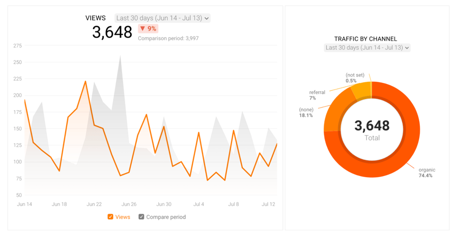 playscores.com Traffic Analytics, Ranking Stats & Tech Stack