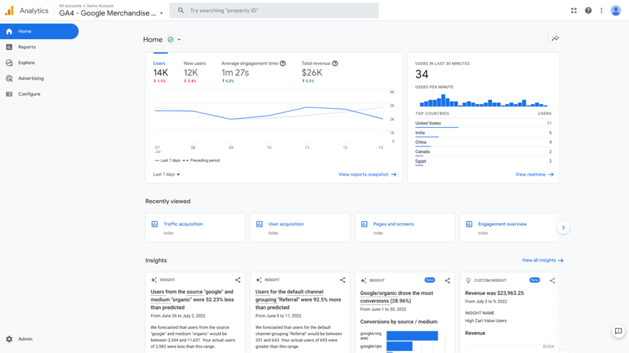 Blog Analytics Tool - Google Analytics 4