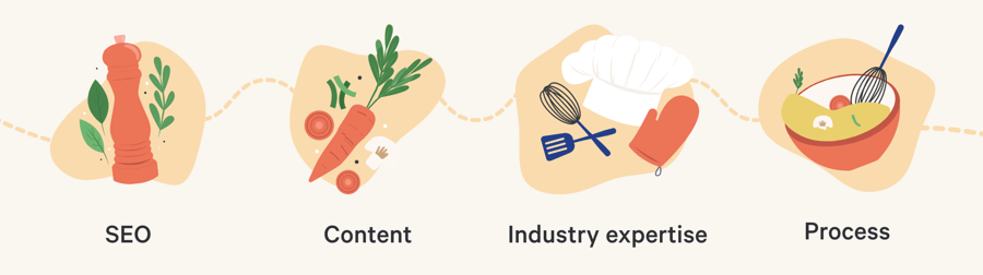 Content Marketing ROI: Key Ingredients Of Growth Content Success