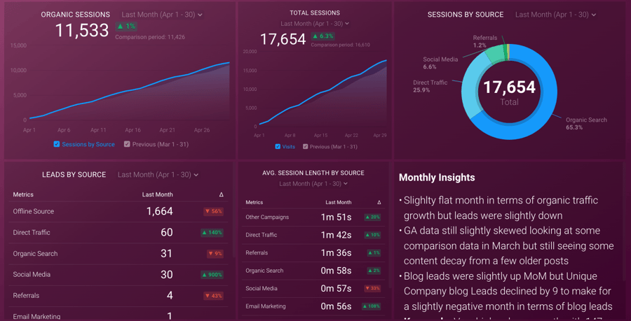 Databox Website Traffic Dashboard