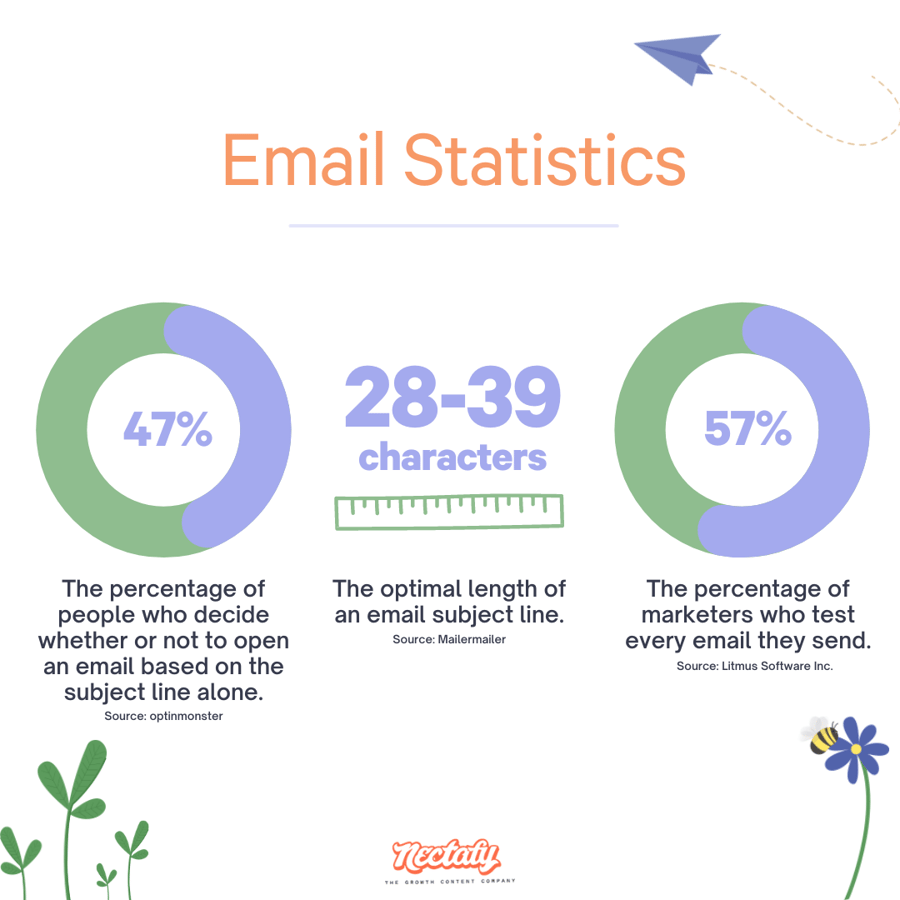 Email Copywriting statistics