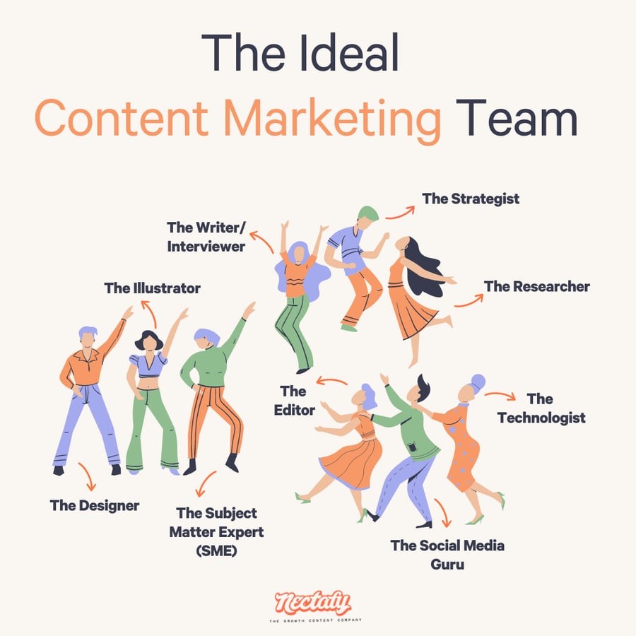 How To Build A Top-Notch Content Marketing Team