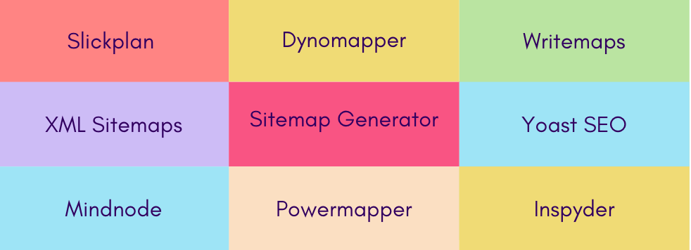 How To Make A Sitemap (& Why You Should) | Nectafy