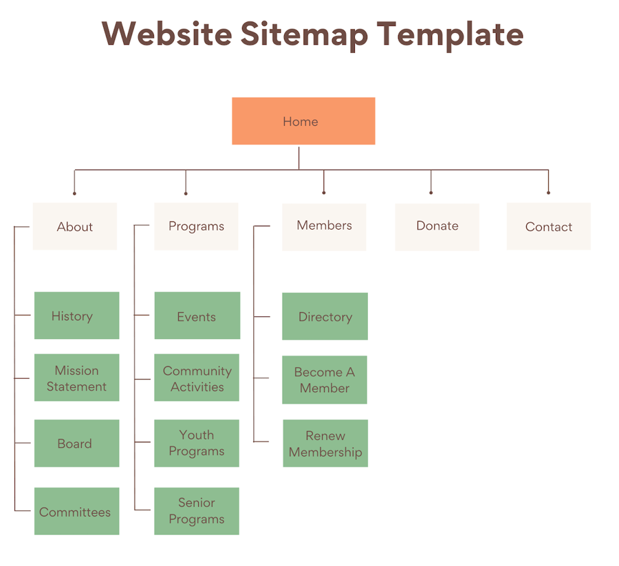 How to make a sitemap: Website Sitemap Template