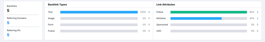 Link building strategy: Database blog post Backlink Analytics