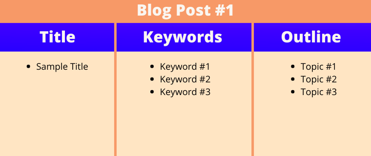 Link building strategy: Outline your blog post