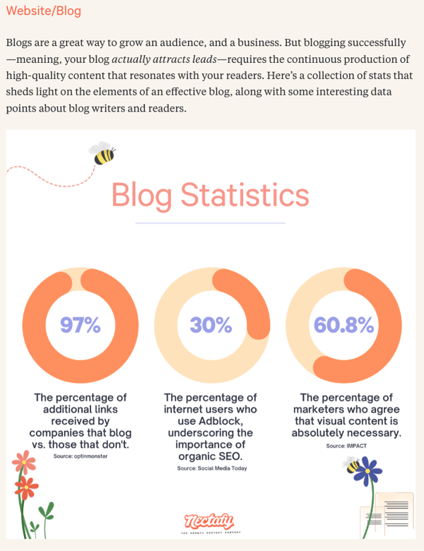 link-building-strategy-write-and-publish-your-blog-post-nectafy