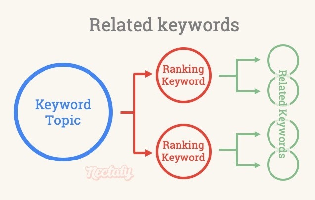 Related keywords