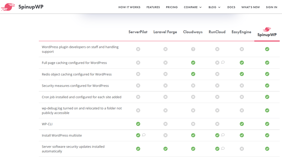 SaaS Marketing Idea - Create a product comparison table