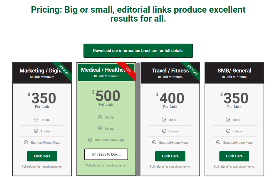 SaaS Marketing Idea - Enable standard and custom pricing