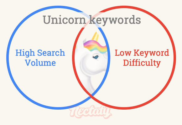 Unicorn keywords