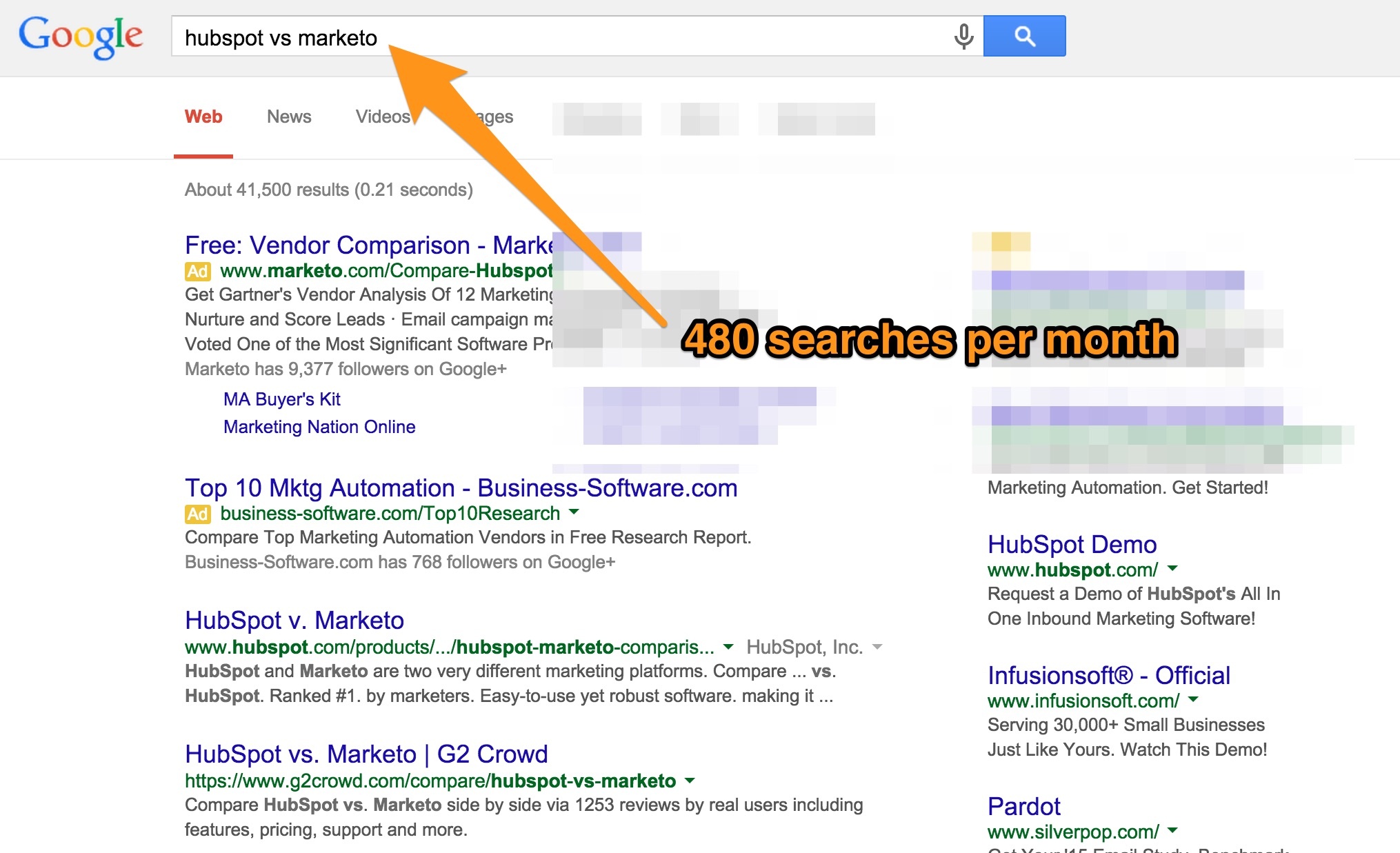 a non competitive seo strategy comparison keywords