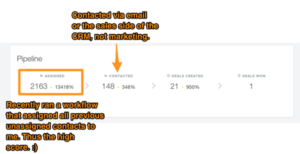 7-HubSpot-CRM-Pipeline-Contacted