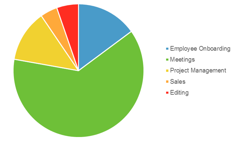 Inbound Marketing Consultants: What Do They Do All Day?