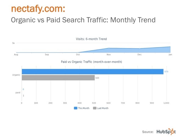 HubSpot Monthly Recap PowerPoint