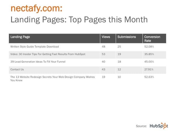 HubSpot Monthly Recap PowerPoint