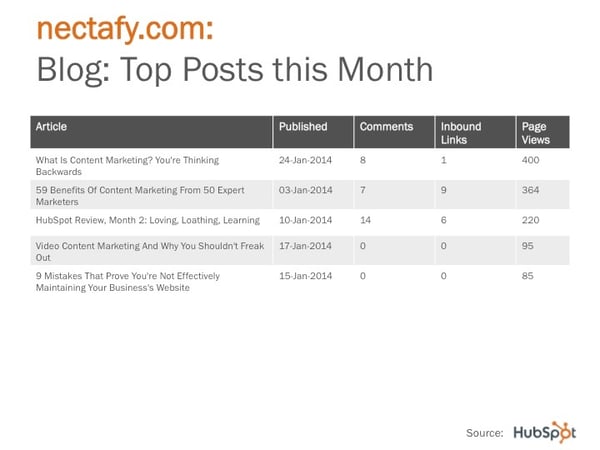 HubSpot Monthly Recap PowerPoint