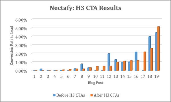 nectafy_h3_cta-2