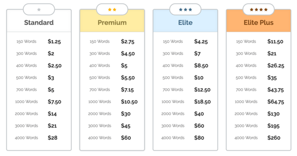 Article Writing Service Pros & Cons: What Will You Get For Your Money?