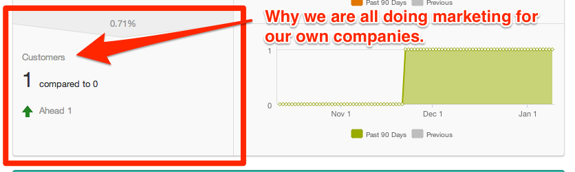 in-depth-hubspot-review-5-years-of-real-world-use-nectafy