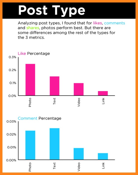 7 Marketing Blogs With No F*ing Fluff