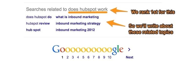 does-hubspot-work