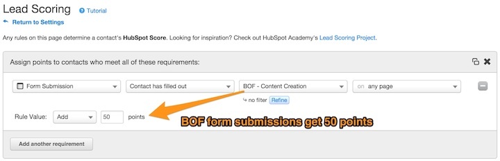 Hubspot Lead Scoring