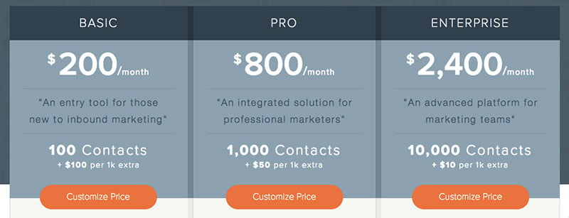 HubSpot Pricing