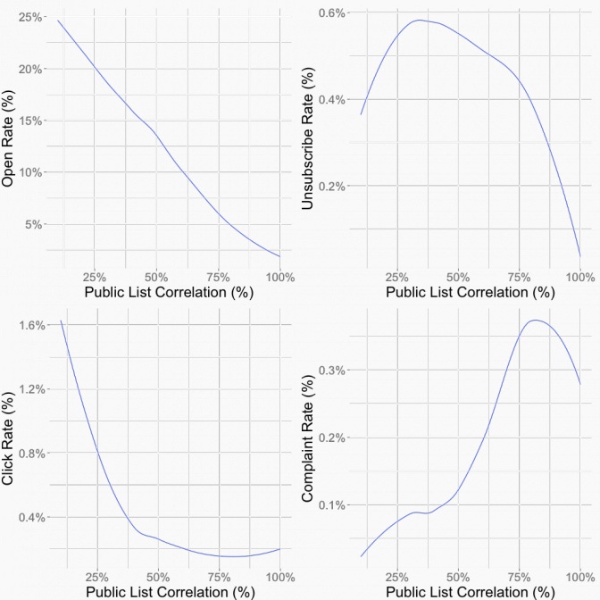 purchased lead list data