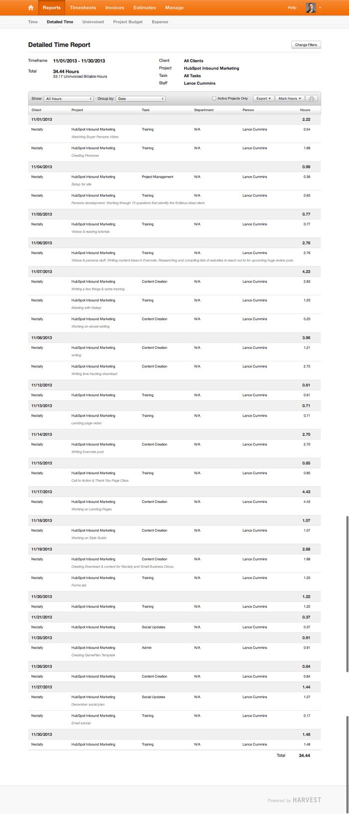 Time Required - HubSpot Inbound Marketing