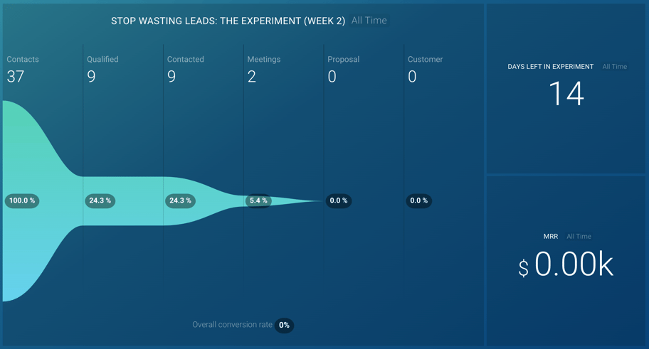 Experiment - Week 2 Databoard
