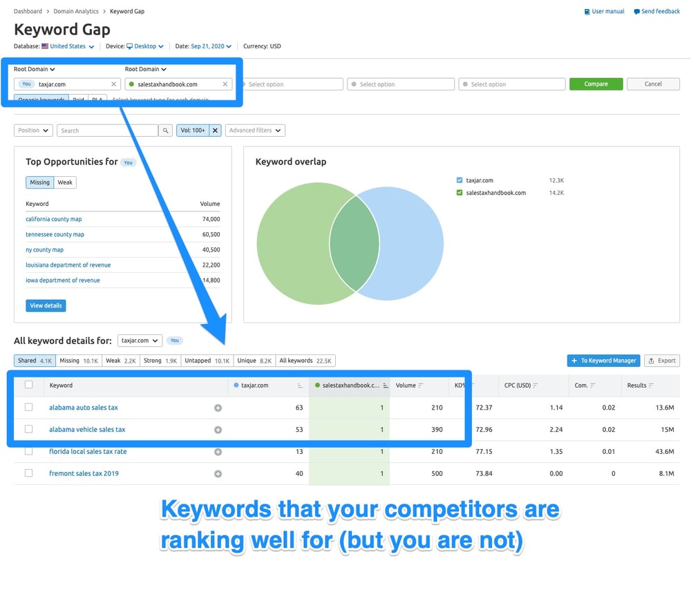 SEMRush Keyword Gap - Idea 1