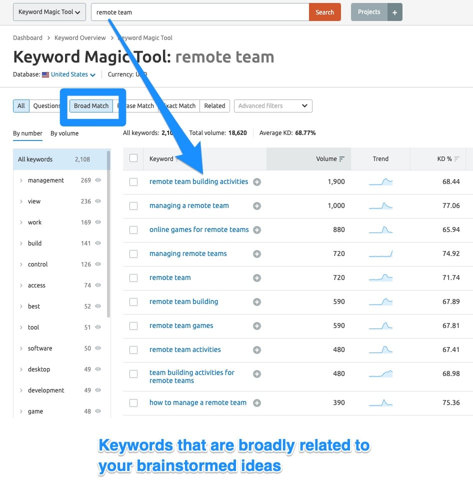 SEMRush Keyword Magic - Idea 1