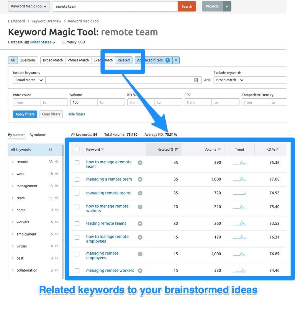 SEMRush Keyword Magic - Idea 3