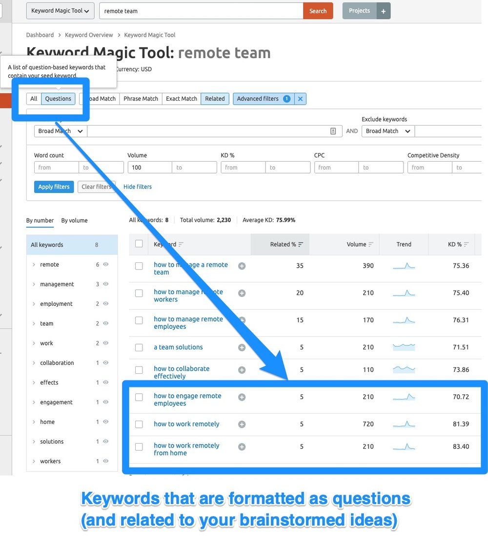 SEMRush Keyword Magic - Idea 4