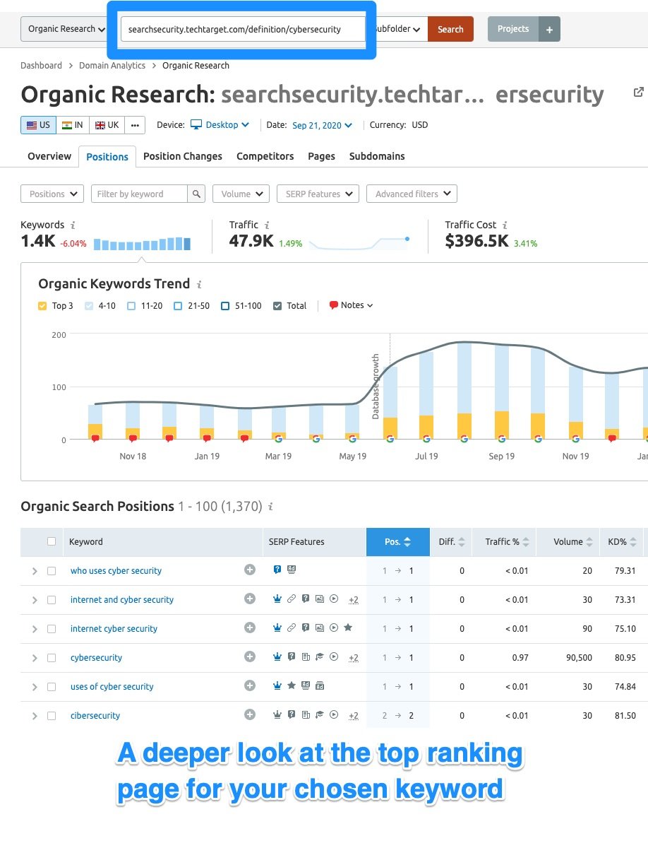 SEMRush Keyword Overview - Idea 2