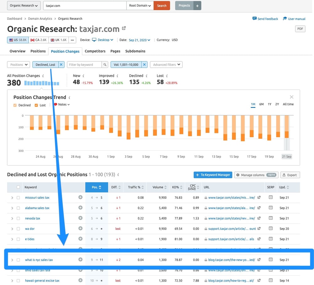 SEMRush Organic Research - Idea 4