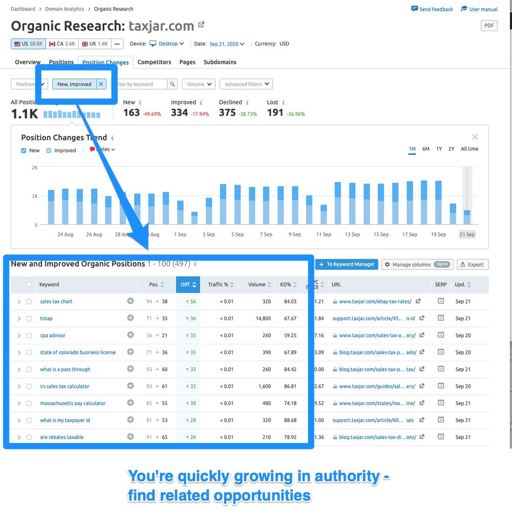 SEMRush Organic Research - Idea 5